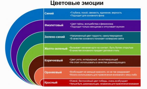 Какие цвета могут изменить внешний вид человека и повлиять на его успешность