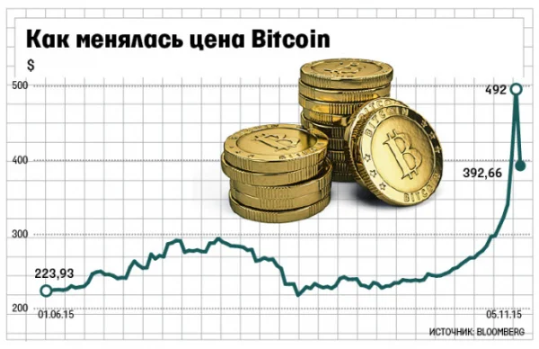 Минута отдыха Как не попасться на биткоинах, отголоски 90-х: и снова Мавроди Интересное 