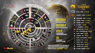 Минута отдыха В BetBoom рассказали, как прошел The International 10 Спорт 