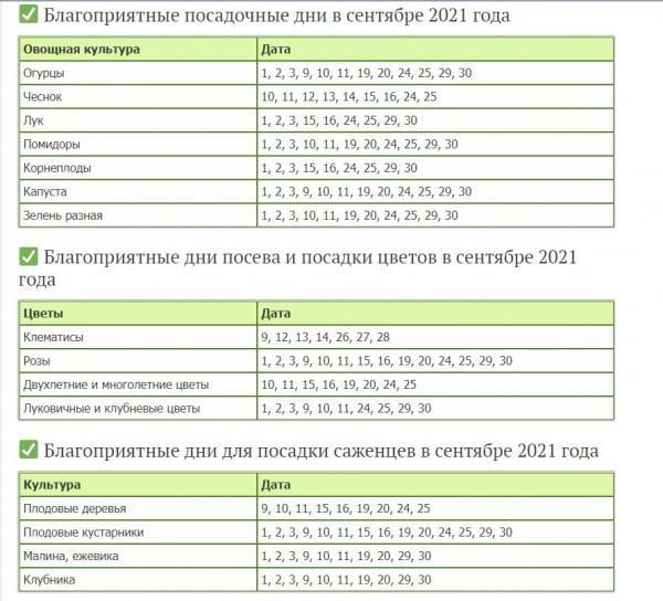 Минута отдыха Запрещенные дни для посадки в сентябре 2021 года по лунному календарю Интересное  