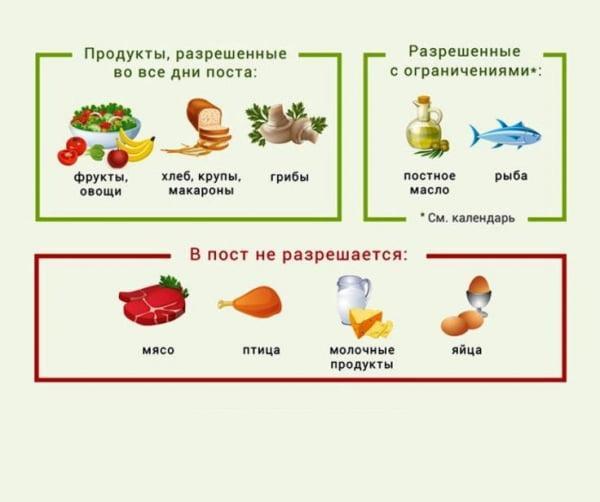 Минута отдыха В какие дни Рождественского поста разрешается рыба, и какие блюда можно приготовить Интересное  