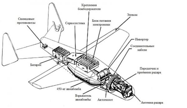        Самонаводящаяся «летучая мышь». Первые бомбы принципа «выстрелил-и-забыл»                                                    (11 фото)                                    