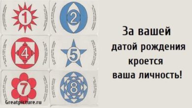 Минута отдыха За вашей датой рождения кроется ваша личность! Интересное  Минута отдыха За вашей датой рождения кроется ваша личность! Интересное