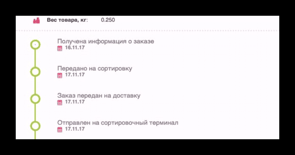 Минута отдыха Приемка ошибочный ПВЗ Вайлдберриз что это значит? Полезности  