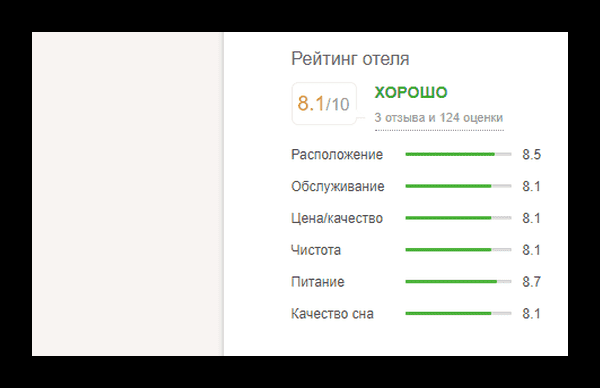 Минута отдыха Как отменить бронь на 101 отель сайте? Полезности  