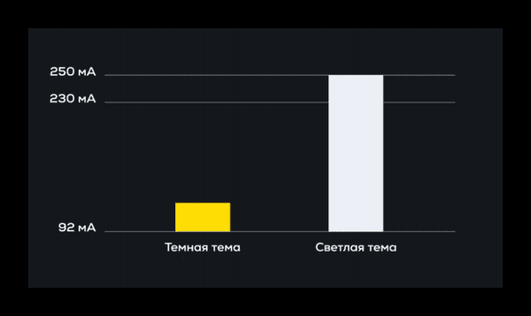 Как сделать темную тему в Пинтерест