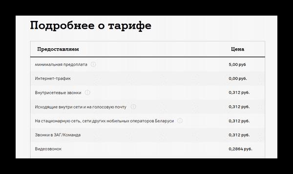 Минута отдыха Как позвонить оператору А1 в Беларуси Полезности  