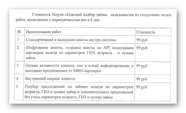 Как отписаться от займов, чтобы не снимали деньги с карты?