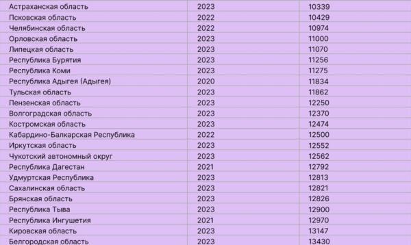                         Итоги года: учителя. Чего они ждут в 2024 году                    