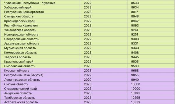                         Итоги года: учителя. Чего они ждут в 2024 году                    