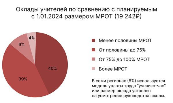                         Итоги года: учителя. Чего они ждут в 2024 году                    