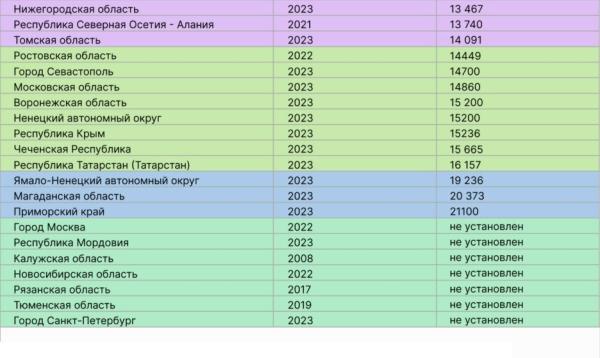                         Итоги года: учителя. Чего они ждут в 2024 году                    