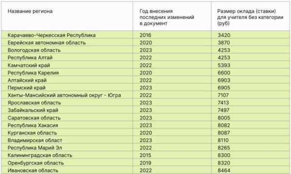                         Итоги года: учителя. Чего они ждут в 2024 году                    