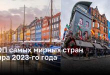 Минута отдыха ТОП самых миролюбивых стран мира 2023-го года Интересное 