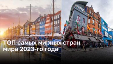 Минута отдыха ТОП самых миролюбивых стран мира 2023-го года Интересное  Минута отдыха ТОП самых миролюбивых стран мира 2023-го года Интересное