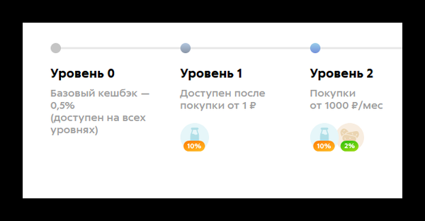5ka.ru/card Как активировать карту и заполнить анкету