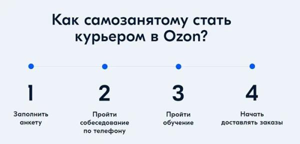 Минута отдыха Со скольки лет можно работать в Озоне? Полезности  