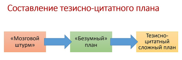                         Как писать итоговое сочинение-2025. Подробный разбор с примерами                    