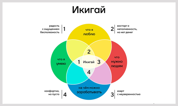                         «Музыка, английский, а еще спорт обязателен!» Как выбрать кружки и составить ребенку комфортное расписание                    