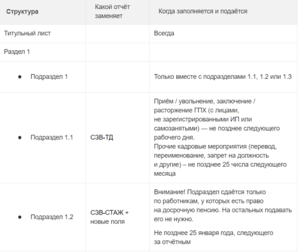 Минута отдыха Код ошибки INFO KZ 0001 ФСС расшифровка Полезности  