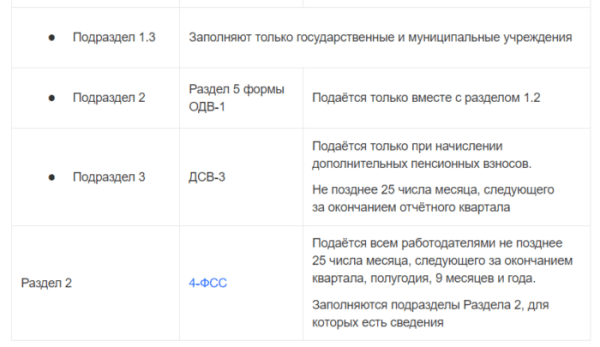 Минута отдыха Код ошибки INFO KZ 0001 ФСС расшифровка Полезности  