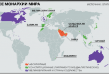 Минута отдыха Cколько сейчас в мире монархий? Интересное 