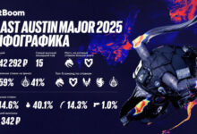 Минута отдыха Инфографика BetBoom: крупнейшие выигрыши мейджора по CS и самые популярные команды Спорт 