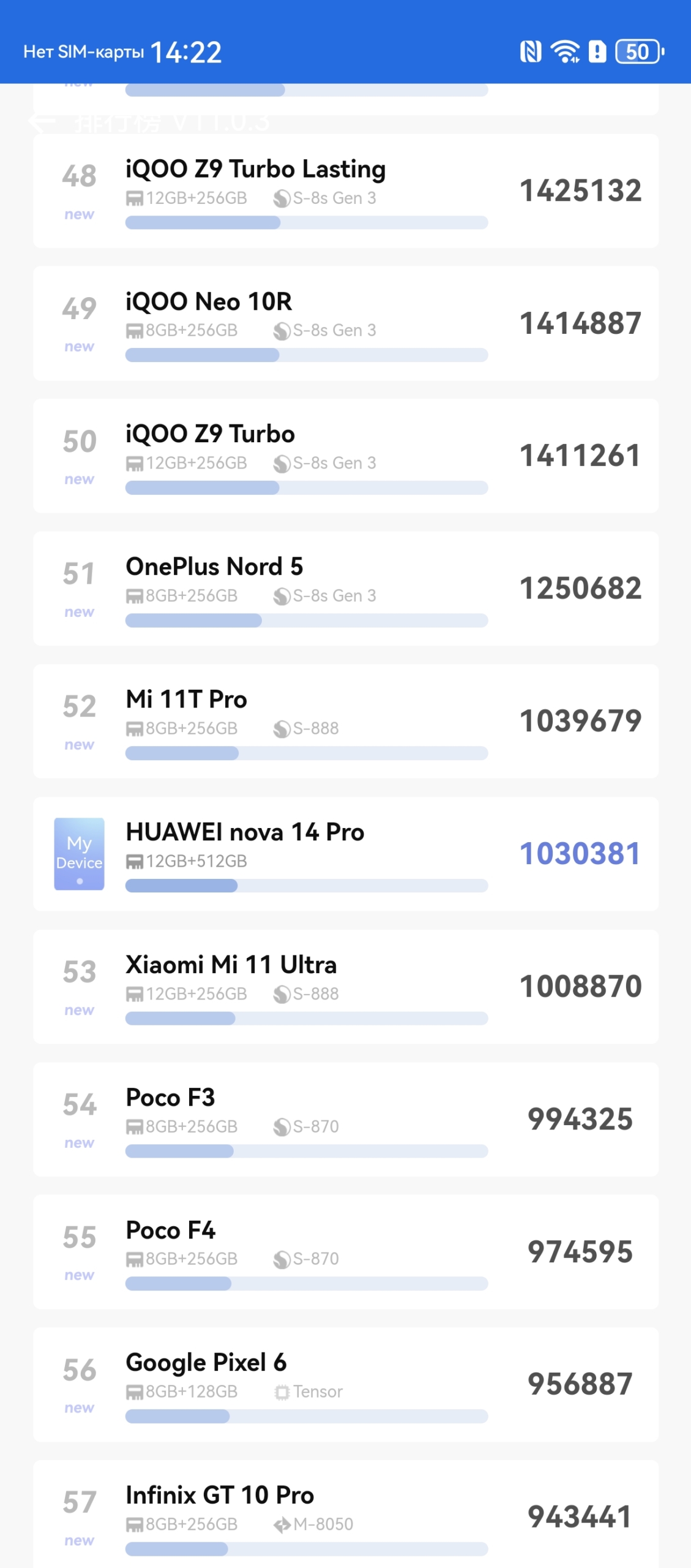 Обзор Huawei nova 14 Pro — недорогого смартфона для любителей портретной съёмки