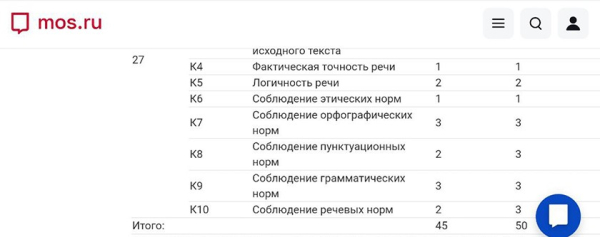 Минута отдыха Сочинение ЕГЭ-2026. Что делать, если вы не понимаете текст для анализа Дети Минута отдыха Сочинение ЕГЭ-2026. Что делать, если вы не понимаете текст для анализа Дети