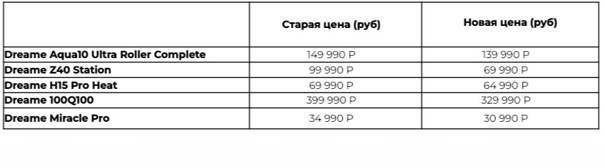 Минута отдыха Новый год с Dreame: премиальные гаджеты по праздничным ценам Общество 