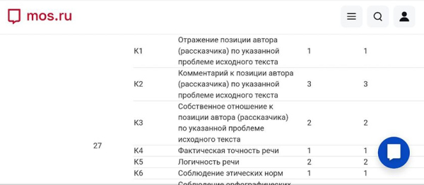 Минута отдыха Сочинение ЕГЭ-2026. Что делать, если вы не понимаете текст для анализа Дети Минута отдыха Сочинение ЕГЭ-2026. Что делать, если вы не понимаете текст для анализа Дети