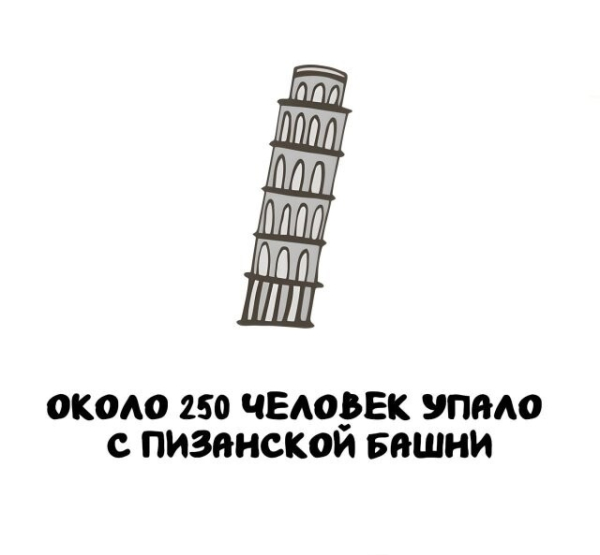 Минута отдыха А вдруг ты не знал… Интересное 