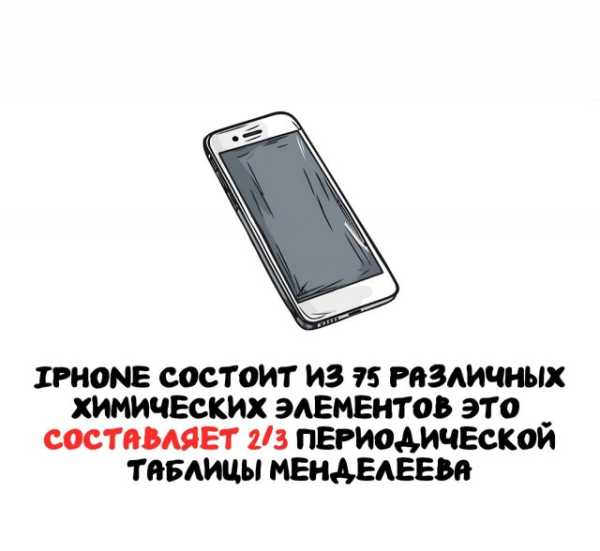 Минута отдыха Интересные короткие факты на все случаи жизни Интересное 