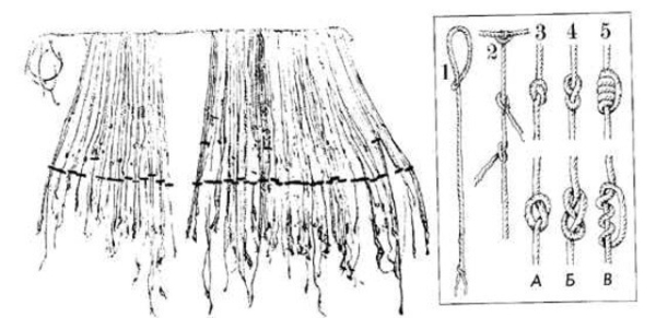 Минута отдыха Забытая система узелков: бухгалтерия инков, тайный код и утраченный язык Интересное 