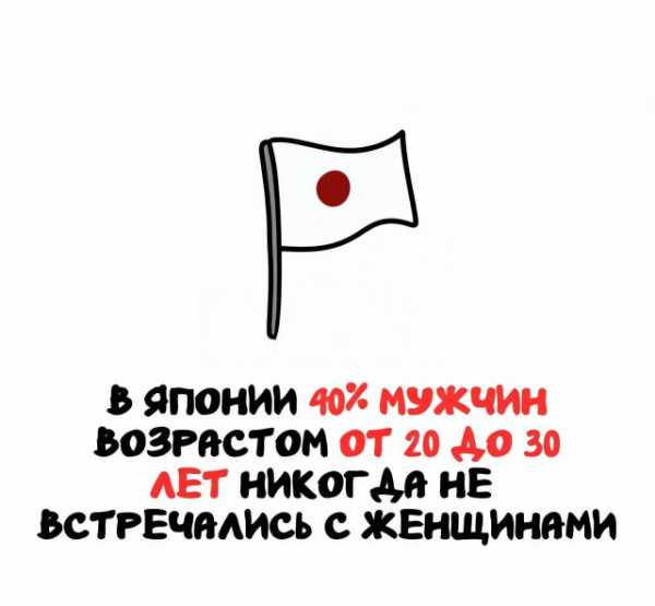 Минута отдыха Интересные короткие факты на все случаи жизни Интересное 