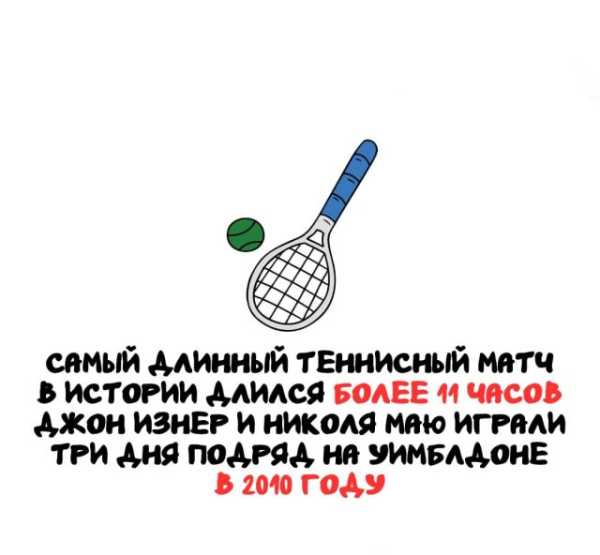 Минута отдыха Интересные короткие факты на все случаи жизни Интересное 