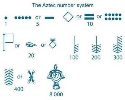 Минута отдыха Цивилизация ацтеков достижения культуры Интересное 