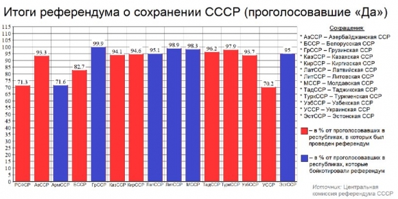 Минута отдыха Воля народа и хронология предательства власть имущими История 