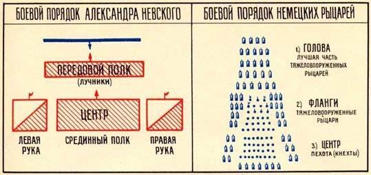 Минута отдыха Ледовое побоище – славная победа русского оружия История 