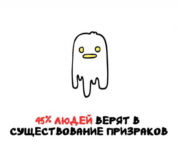 Минута отдыха Интересные короткие факты на все случаи жизни Интересное 