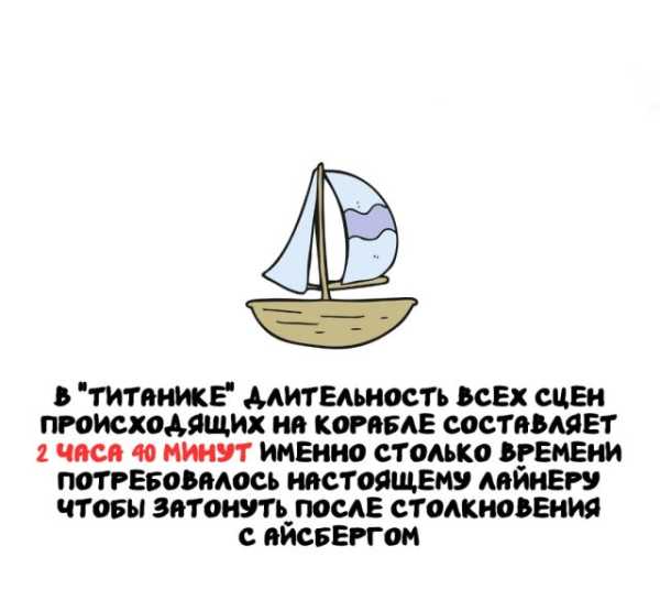 Минута отдыха Интересные короткие факты на все случаи жизни Интересное Минута отдыха Интересные короткие факты на все случаи жизни Интересное
