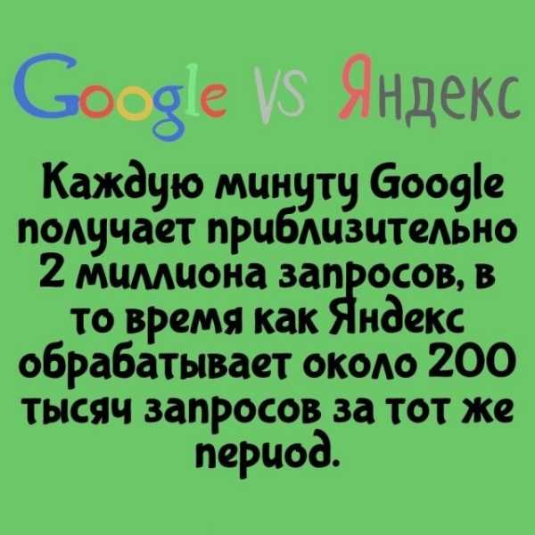 Минута отдыха Интересные короткие факты на все случаи жизни Интересное Минута отдыха Интересные короткие факты на все случаи жизни Интересное